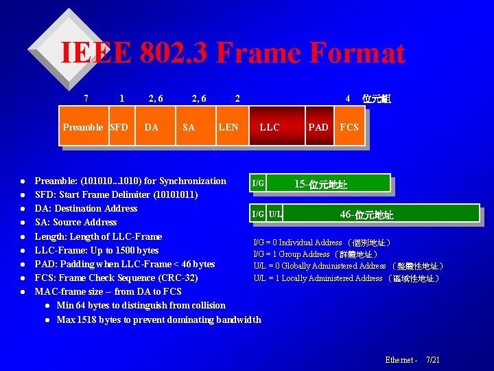 IEEE 802. 3 Frame Format 7 1 Preamble SFD l l l l l