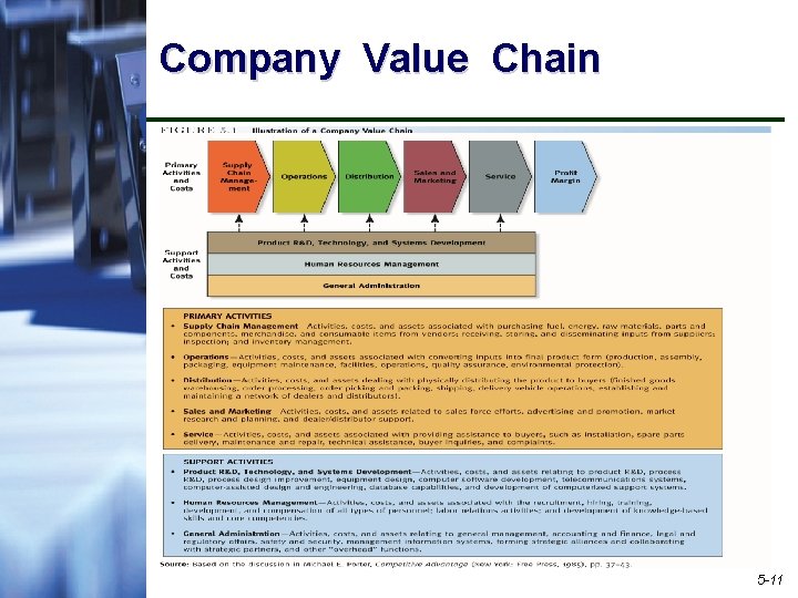 Company Value Chain 5 -11 