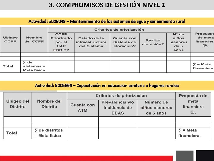 3. COMPROMISOS DE GESTIÓN NIVEL 2 Actividad: 5006049 – Mantenimiento de los sistemas de