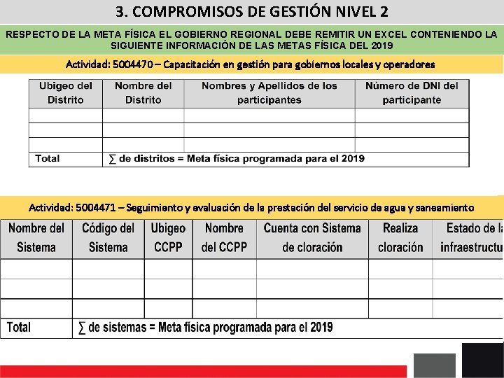 3. COMPROMISOS DE GESTIÓN NIVEL 2 RESPECTO DE LA META FÍSICA EL GOBIERNO REGIONAL