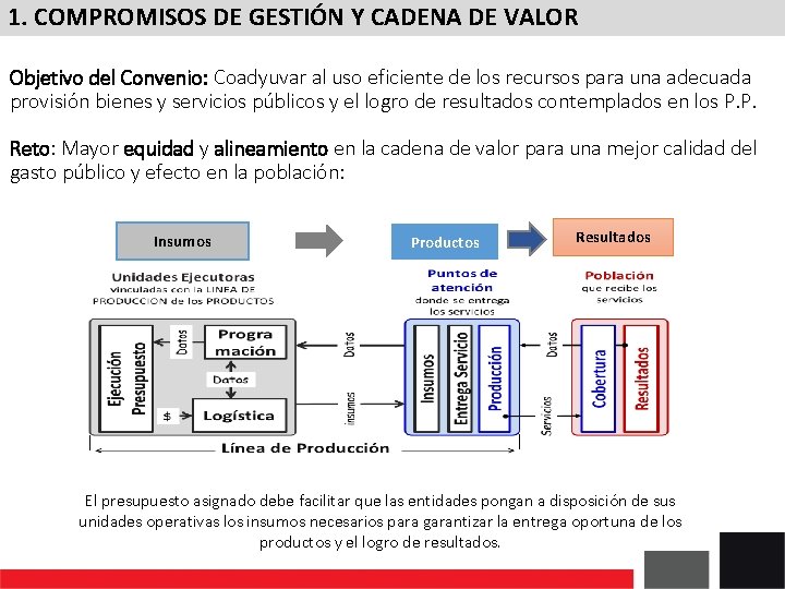 1. COMPROMISOS DE GESTIÓN Y CADENA DE VALOR Objetivo del Convenio: Coadyuvar al uso