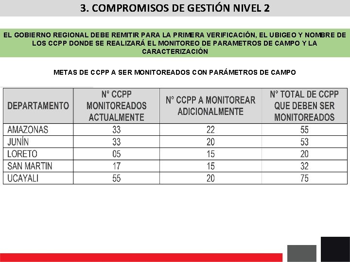 3. COMPROMISOS DE GESTIÓN NIVEL 2 EL GOBIERNO REGIONAL DEBE REMITIR PARA LA PRIMERA