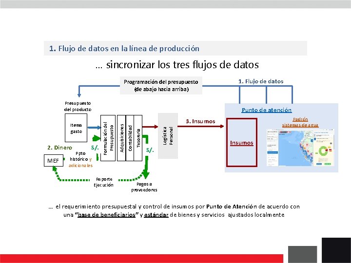 1. Flujo de datos en la línea de producción … sincronizar los tres flujos