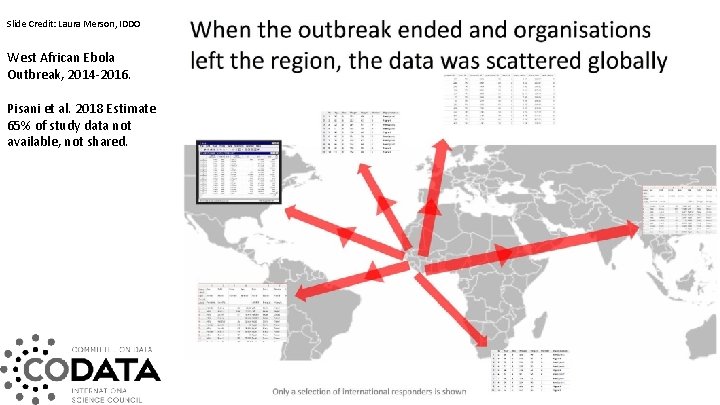 Slide Credit: Laura Merson, IDDO West African Ebola Outbreak, 2014 -2016. Pisani et al.
