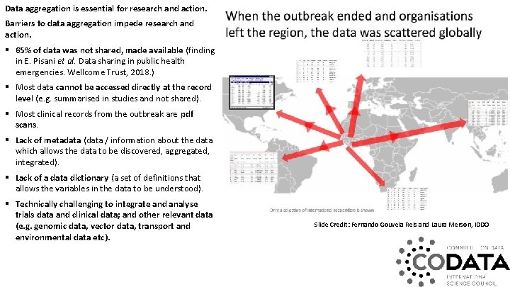 Data aggregation is essential for research and action. Barriers to data aggregation impede research