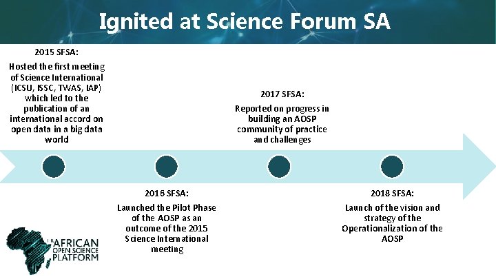 Ignited at Science Forum SA 2015 SFSA: Hosted the first meeting of Science International