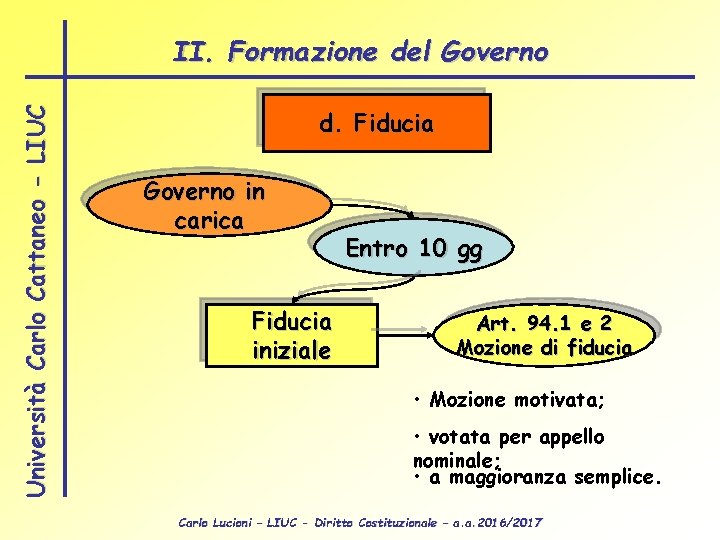 Università Carlo Cattaneo - LIUC II. Formazione del Governo d. Fiducia Governo in carica