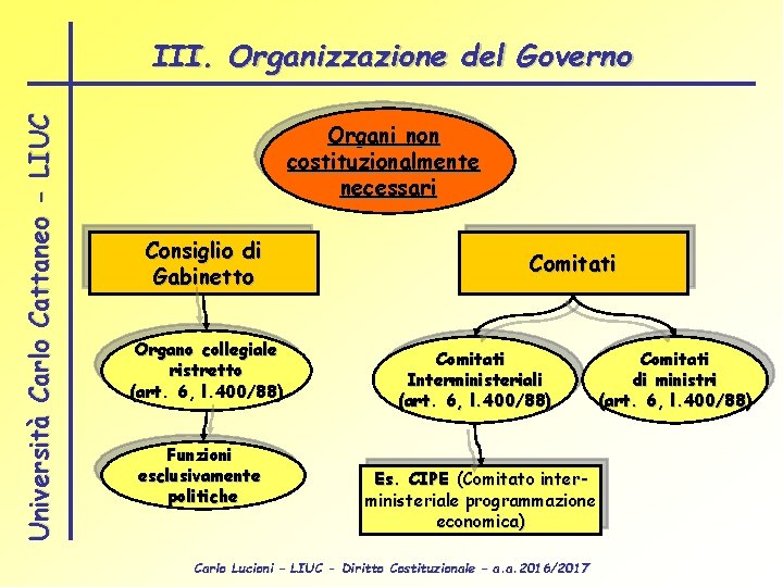 Università Carlo Cattaneo - LIUC III. Organizzazione del Governo Organi non costituzionalmente necessari Consiglio