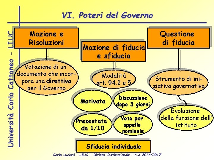 Università Carlo Cattaneo - LIUC VI. Poteri del Governo Mozione e Risoluzioni Mozione di