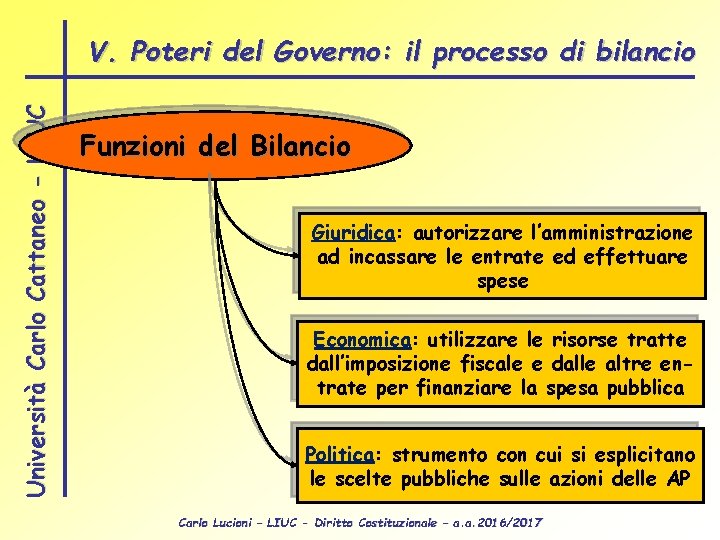 Università Carlo Cattaneo - LIUC V. Poteri del Governo: il processo di bilancio Funzioni