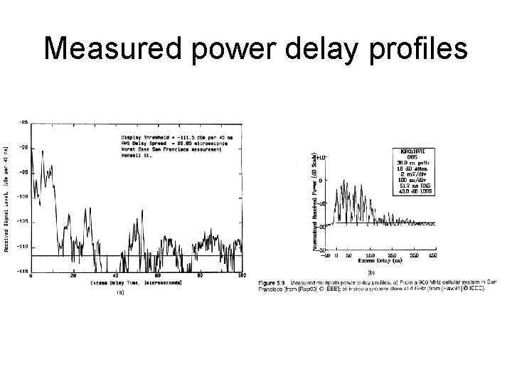 Measured power delay profiles 