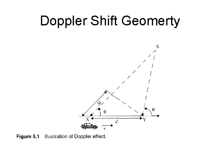 Doppler Shift Geomerty 