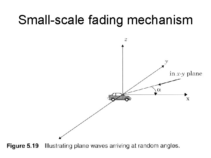 Small-scale fading mechanism 