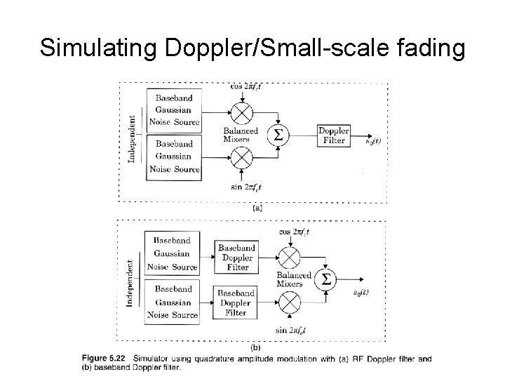 Simulating Doppler/Small-scale fading 