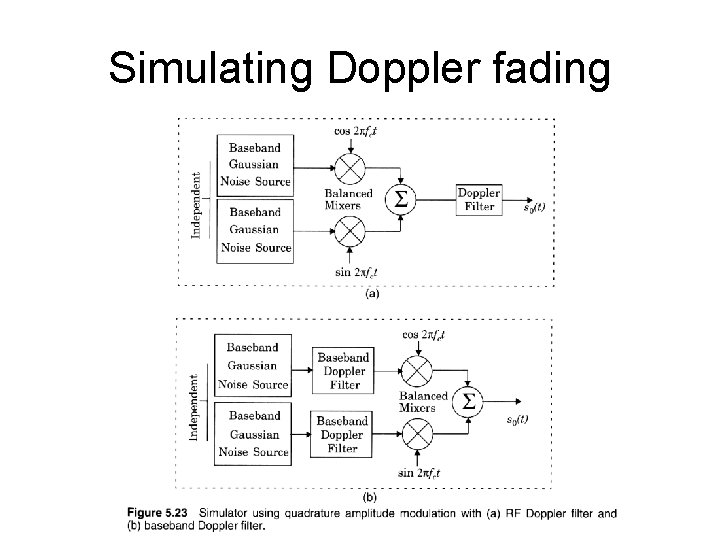 Simulating Doppler fading 
