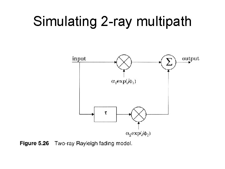 Simulating 2 -ray multipath 