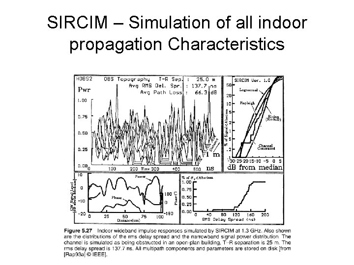 SIRCIM – Simulation of all indoor propagation Characteristics 