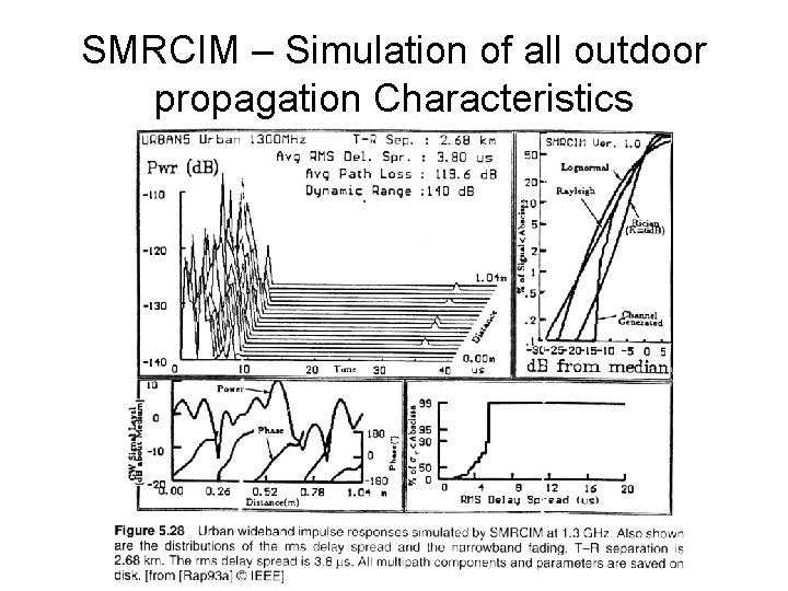 SMRCIM – Simulation of all outdoor propagation Characteristics 
