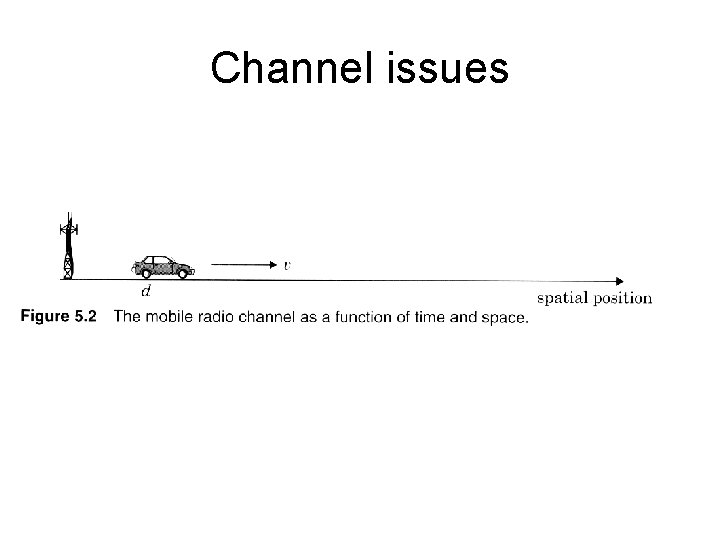 Channel issues 