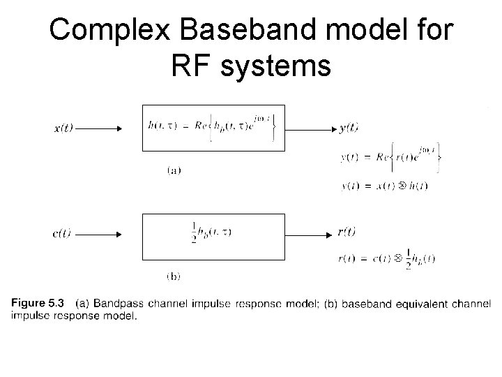 Complex Baseband model for RF systems 