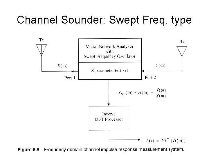 Channel Sounder: Swept Freq. type 