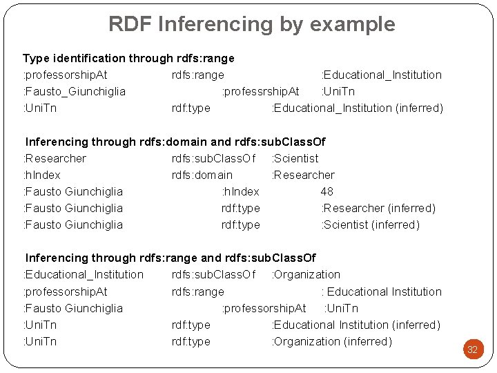 RDF Inferencing by example Type identification through rdfs: range : professorship. At rdfs: range