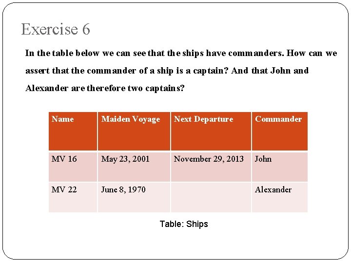 Exercise 6 In the table below we can see that the ships have commanders.