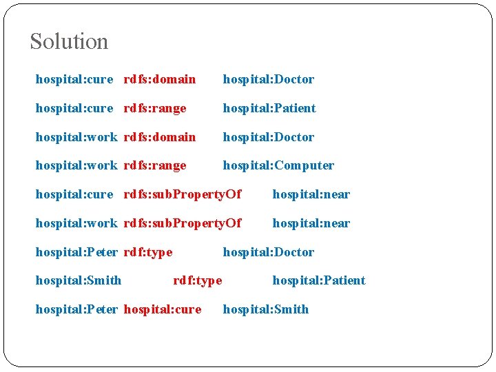 Solution hospital: cure rdfs: domain hospital: Doctor hospital: cure rdfs: range hospital: Patient hospital: