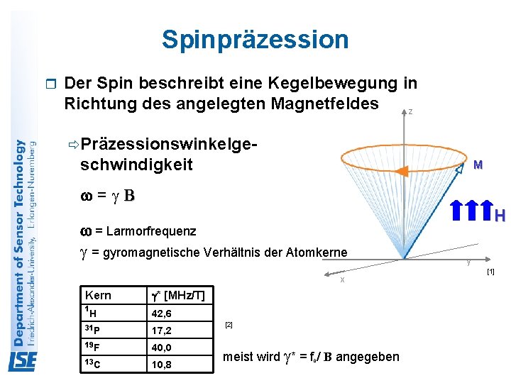 Spinpräzession r Der Spin beschreibt eine Kegelbewegung in Richtung des angelegten Magnetfeldes z ðPräzessionswinkelge-