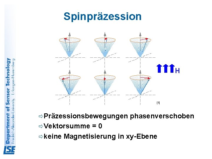Spinpräzession H [1] ðPräzessionsbewegungen ðVektorsumme phasenverschoben =0 ðkeine Magnetisierung in xy-Ebene 