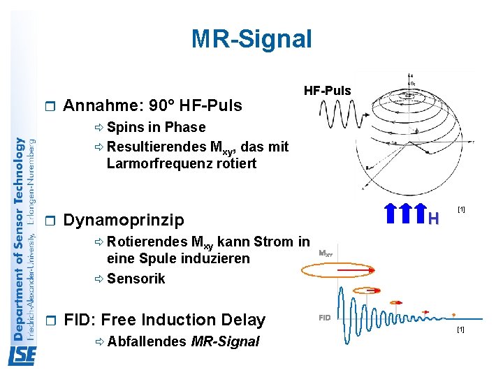 MR-Signal r Annahme: 90° HF-Puls ð Spins in Phase ð Resultierendes Mxy, das mit