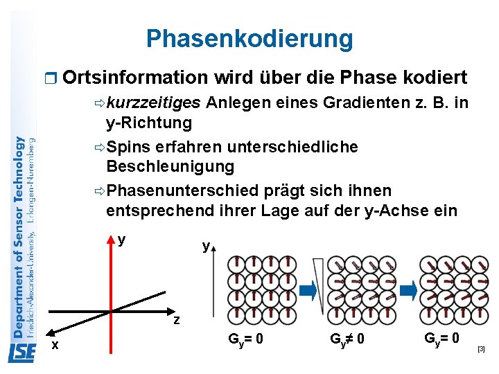 Phasenkodierung r Ortsinformation ðkurzzeitiges wird über die Phase kodiert Anlegen eines Gradienten z. B.