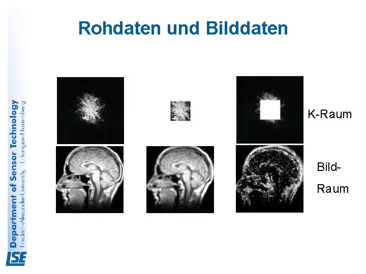 Rohdaten und Bilddaten K-Raum Bild. Raum 