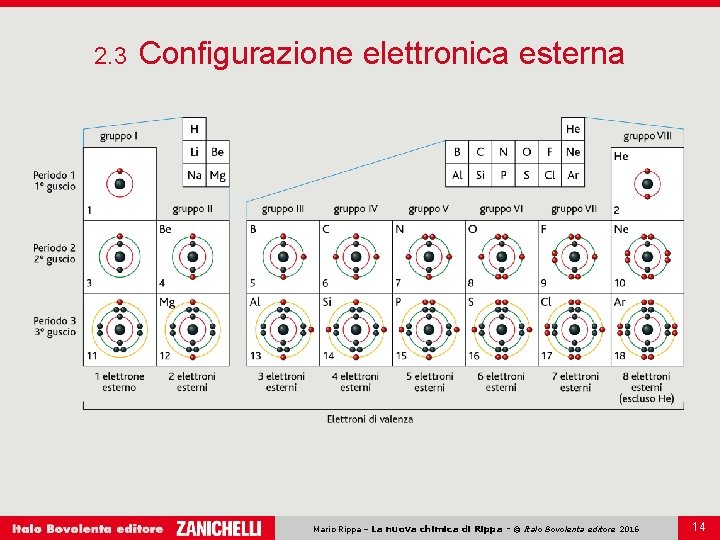 2. 3 Configurazione elettronica esterna Mario Rippa – La nuova chimica di Rippa -