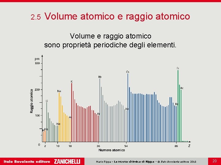 2. 5 Volume atomico e raggio atomico Volume e raggio atomico sono proprietà periodiche