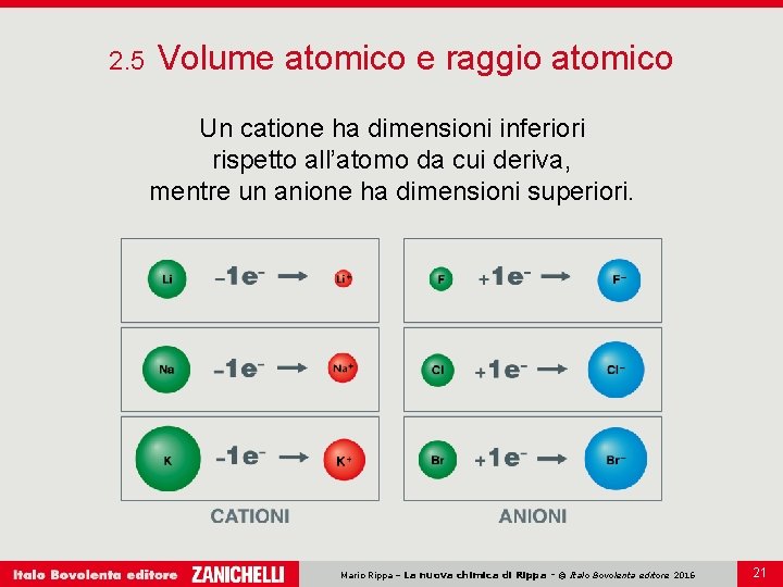 2. 5 Volume atomico e raggio atomico Un catione ha dimensioni inferiori rispetto all’atomo