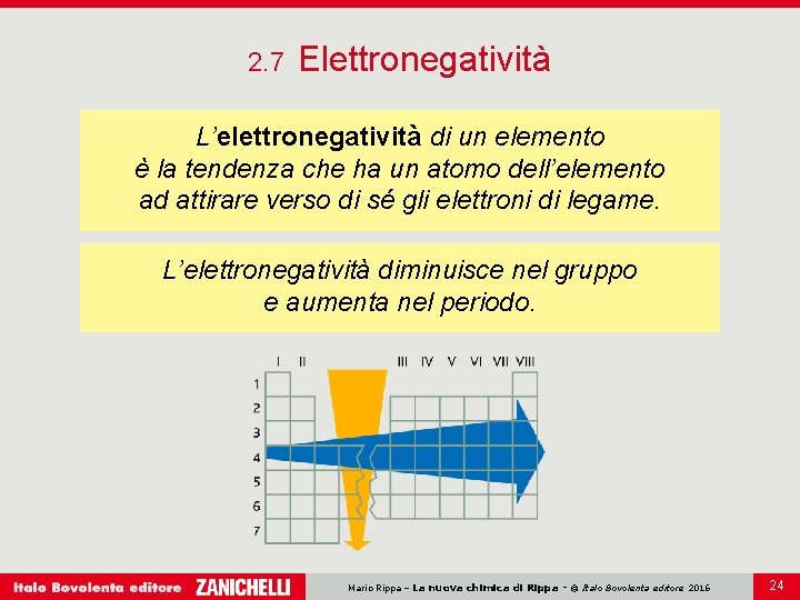 2. 7 Elettronegatività L’elettronegatività di un elemento è la tendenza che ha un atomo