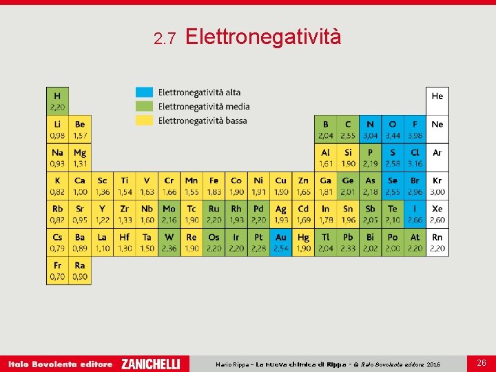 2. 7 Elettronegatività Mario Rippa – La nuova chimica di Rippa - © Italo