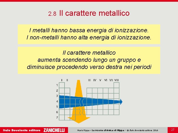 2. 8 Il carattere metallico I metalli hanno bassa energia di ionizzazione. I non-metalli