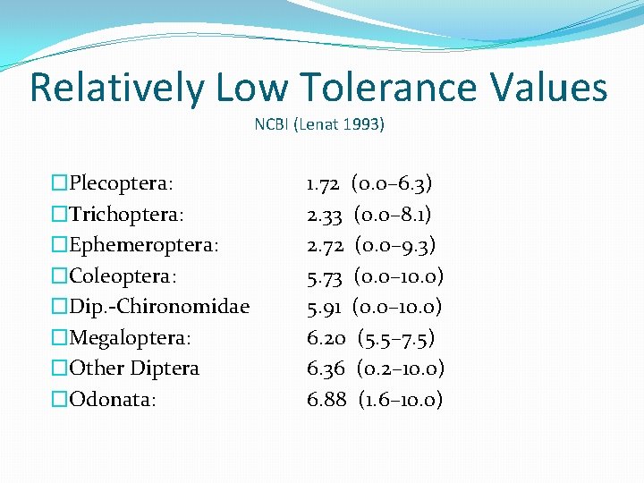 Relatively Low Tolerance Values NCBI (Lenat 1993) �Plecoptera: �Trichoptera: �Ephemeroptera: �Coleoptera: �Dip. -Chironomidae �Megaloptera: