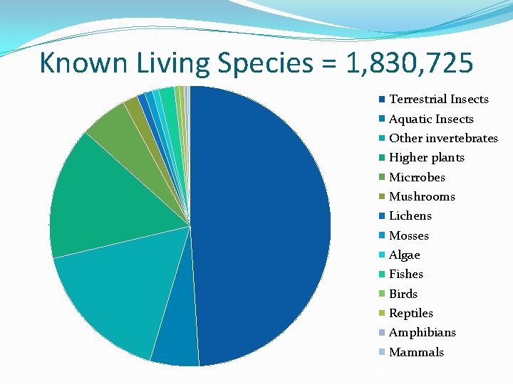 Known Living Species = 1, 830, 725 Terrestrial Insects Aquatic Insects Other invertebrates Higher