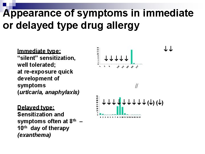 Appearance of symptoms in immediate or delayed type drug allergy Immediate type: “silent” sensitization,