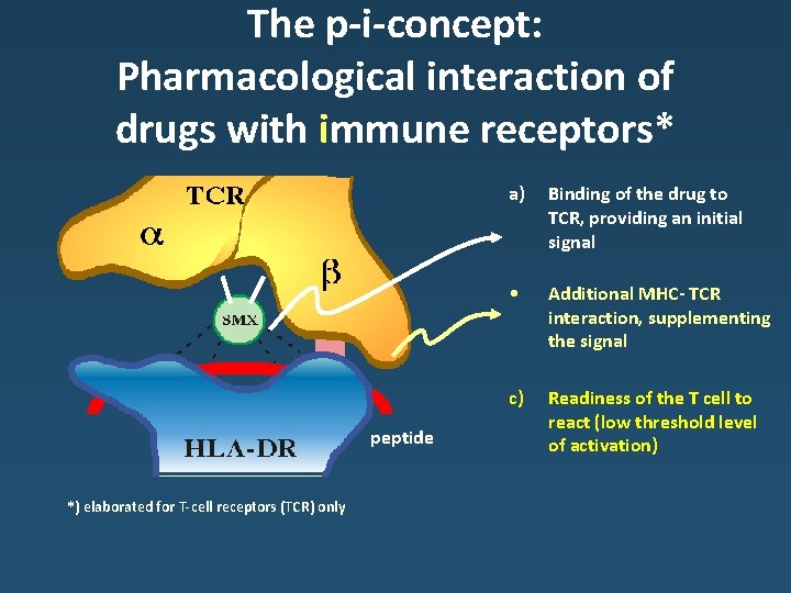 The p-i-concept: Pharmacological interaction of drugs with immune receptors* peptide *) elaborated for T-cell