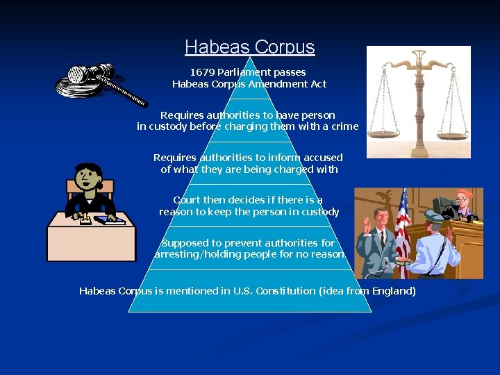 Habeas Corpus 1679 Parliament passes Habeas Corpus Amendment Act Requires authorities to have person