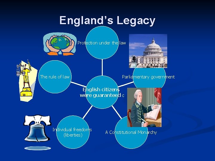 England’s Legacy Protection under the law The rule of law Parliamentary government English citizens