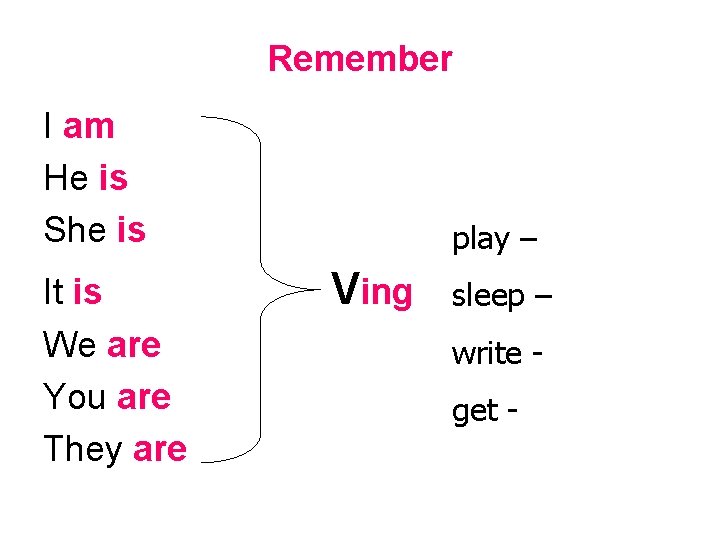 Remember I am He is She is It is We are You are They Remember I am He is She is It is We are You are They