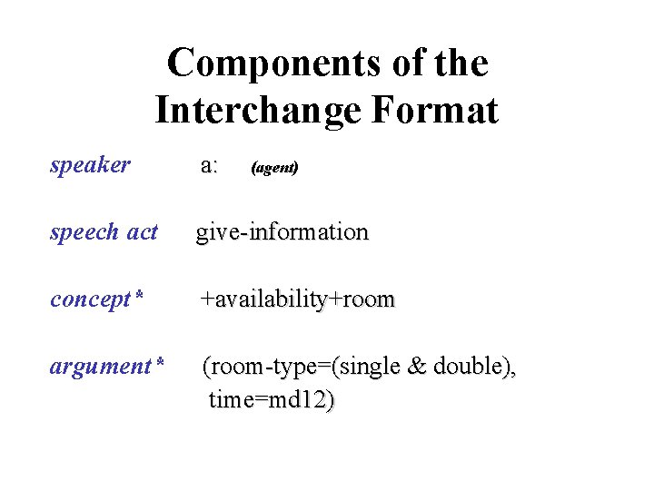 Components of the Interchange Format speaker a: speech act give-information concept* +availability+room argument* (room-type=(single