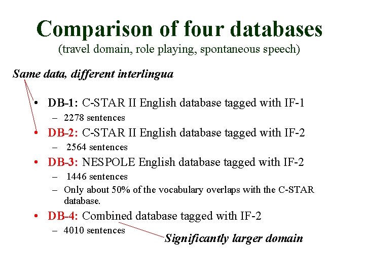 Comparison of four databases (travel domain, role playing, spontaneous speech) Same data, different interlingua