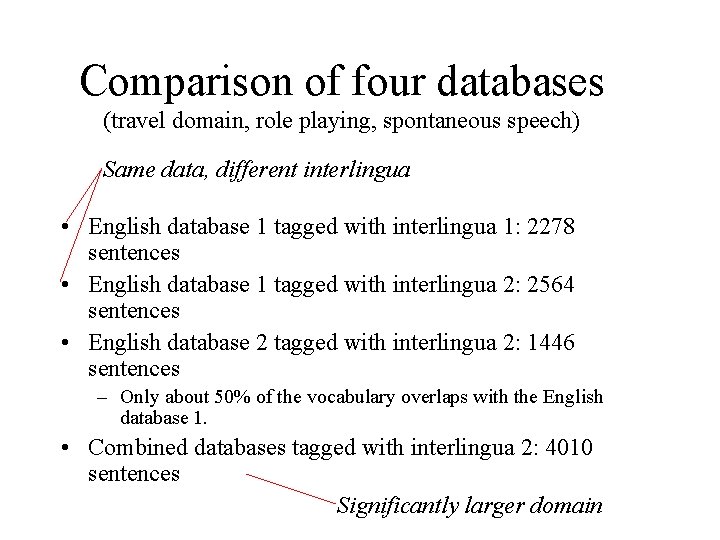 Comparison of four databases (travel domain, role playing, spontaneous speech) Same data, different interlingua