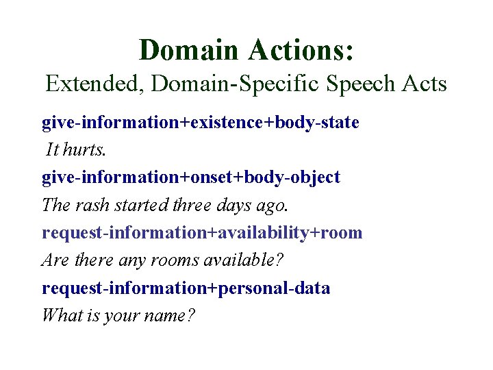 Domain Actions: Extended, Domain-Specific Speech Acts give-information+existence+body-state It hurts. give-information+onset+body-object The rash started three